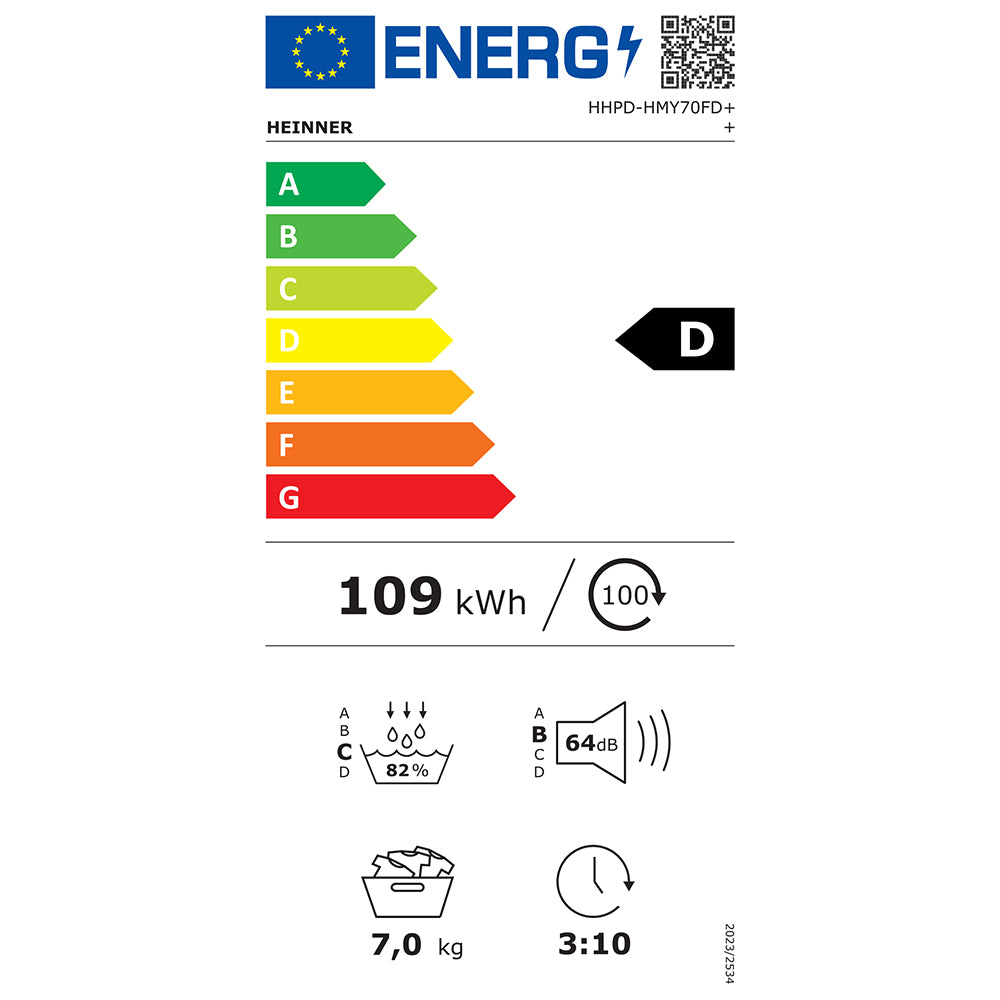 Energielabel D