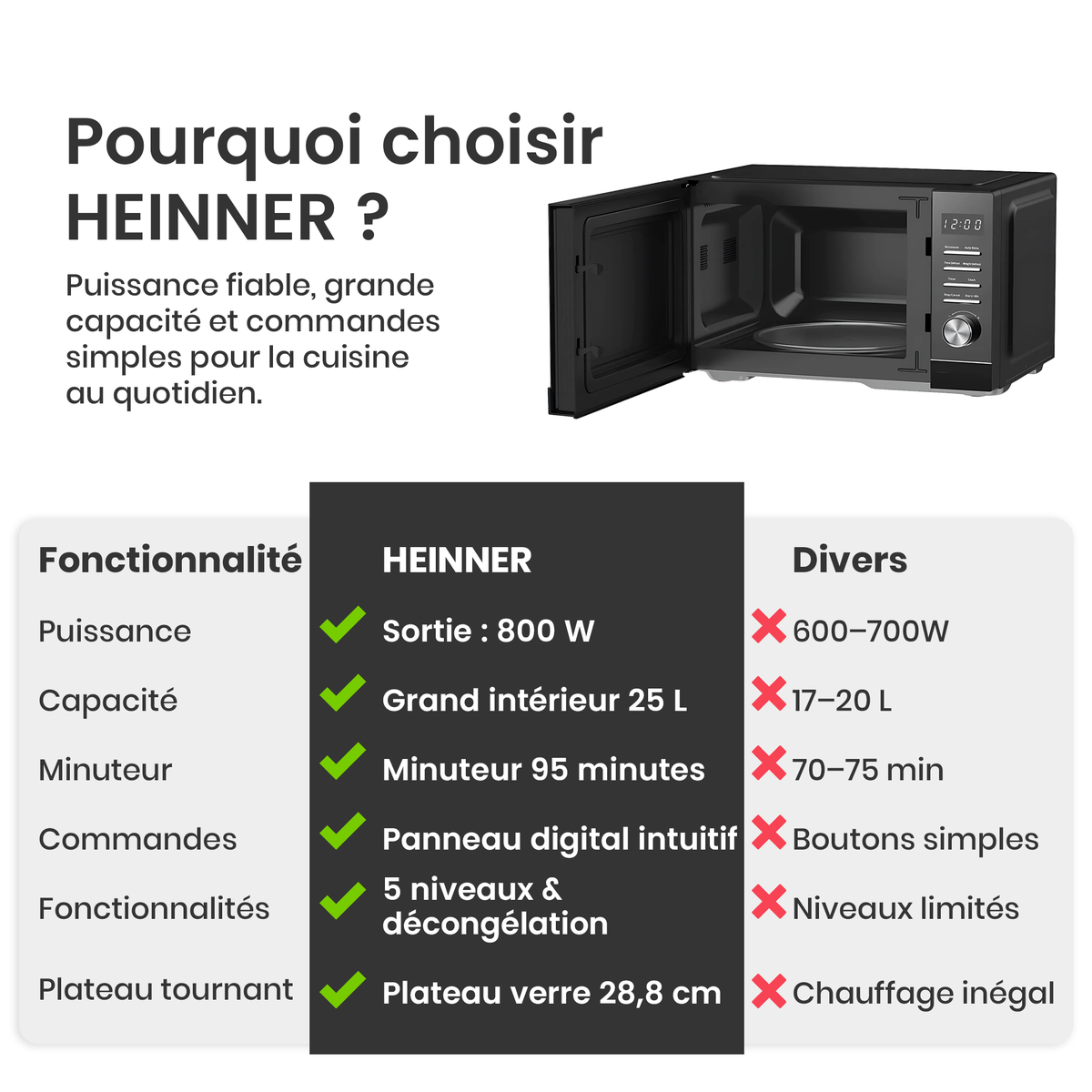 Heinner Microwave HMW-MD25DMRBK – 25 litres – 800 W – 8 automatic programmes – black – image 6