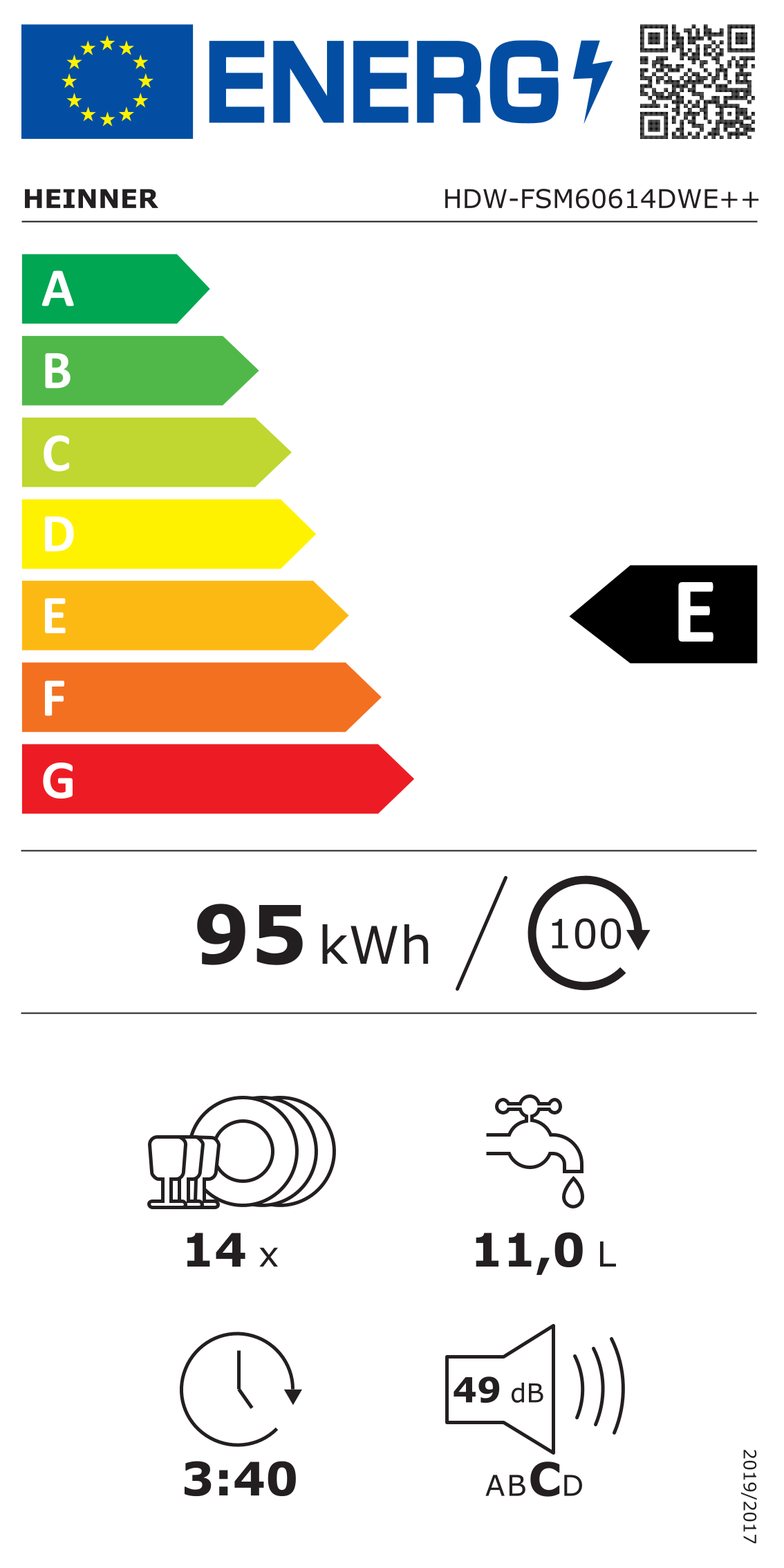 Energielabel E