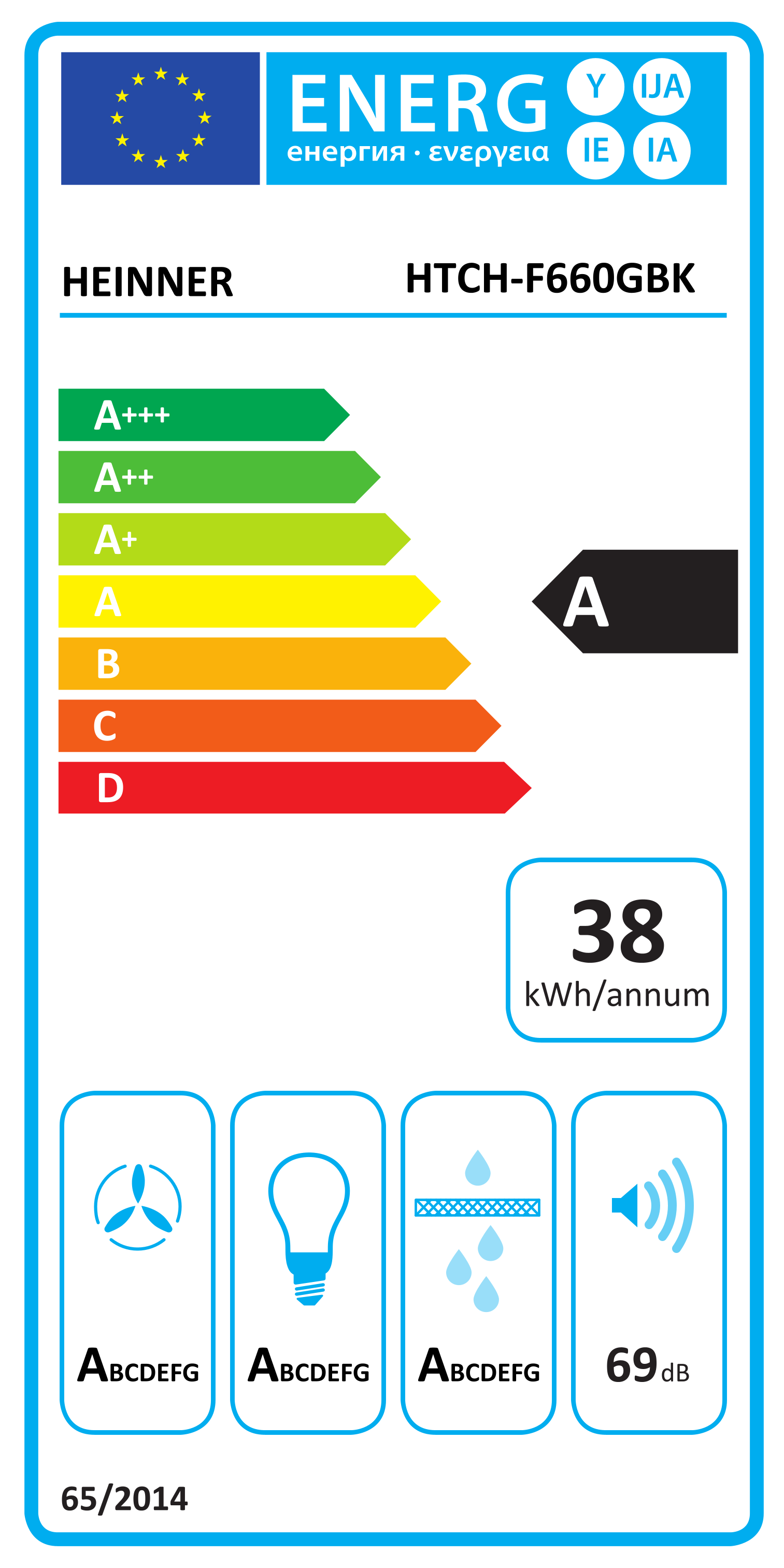 Energielabel A