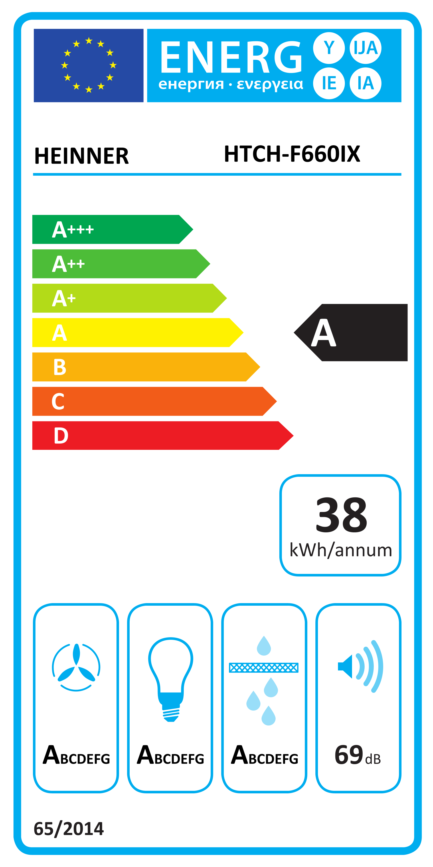 Energielabel A